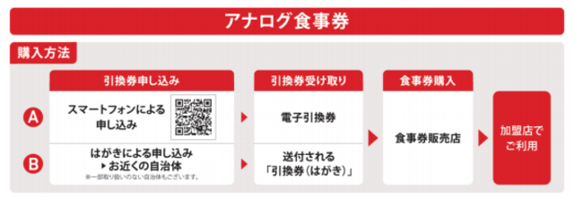 GOTOイート アナログ