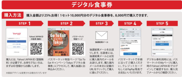 gotoイート東京 デジタル